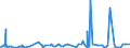 CN 2829 /Exports /Unit = Prices (Euro/ton) /Partner: Iceland /Reporter: Eur27_2020 /2829:Chlorates and Perchlorates; Bromates and Perbromates; Iodates and Periodates