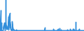 CN 2829 /Exports /Unit = Prices (Euro/ton) /Partner: Norway /Reporter: Eur27_2020 /2829:Chlorates and Perchlorates; Bromates and Perbromates; Iodates and Periodates