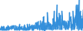 CN 2829 /Exports /Unit = Prices (Euro/ton) /Partner: Switzerland /Reporter: Eur27_2020 /2829:Chlorates and Perchlorates; Bromates and Perbromates; Iodates and Periodates