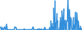 CN 2829 /Exports /Unit = Prices (Euro/ton) /Partner: Malta /Reporter: Eur27_2020 /2829:Chlorates and Perchlorates; Bromates and Perbromates; Iodates and Periodates
