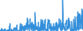 CN 2829 /Exports /Unit = Prices (Euro/ton) /Partner: Turkey /Reporter: Eur27_2020 /2829:Chlorates and Perchlorates; Bromates and Perbromates; Iodates and Periodates