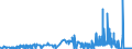 CN 2829 /Exports /Unit = Prices (Euro/ton) /Partner: Latvia /Reporter: Eur27_2020 /2829:Chlorates and Perchlorates; Bromates and Perbromates; Iodates and Periodates
