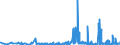 CN 2829 /Exports /Unit = Prices (Euro/ton) /Partner: Lithuania /Reporter: Eur27_2020 /2829:Chlorates and Perchlorates; Bromates and Perbromates; Iodates and Periodates