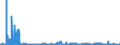 CN 2829 /Exports /Unit = Prices (Euro/ton) /Partner: Poland /Reporter: Eur27_2020 /2829:Chlorates and Perchlorates; Bromates and Perbromates; Iodates and Periodates