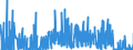 CN 2829 /Exports /Unit = Prices (Euro/ton) /Partner: Czech Rep. /Reporter: Eur27_2020 /2829:Chlorates and Perchlorates; Bromates and Perbromates; Iodates and Periodates