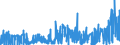 CN 2829 /Exports /Unit = Prices (Euro/ton) /Partner: Hungary /Reporter: Eur27_2020 /2829:Chlorates and Perchlorates; Bromates and Perbromates; Iodates and Periodates