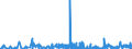 CN 2829 /Exports /Unit = Prices (Euro/ton) /Partner: Romania /Reporter: Eur27_2020 /2829:Chlorates and Perchlorates; Bromates and Perbromates; Iodates and Periodates