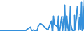 CN 2829 /Exports /Unit = Prices (Euro/ton) /Partner: Albania /Reporter: Eur27_2020 /2829:Chlorates and Perchlorates; Bromates and Perbromates; Iodates and Periodates