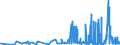 CN 2829 /Exports /Unit = Prices (Euro/ton) /Partner: Ukraine /Reporter: Eur27_2020 /2829:Chlorates and Perchlorates; Bromates and Perbromates; Iodates and Periodates