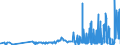 CN 2829 /Exports /Unit = Prices (Euro/ton) /Partner: Belarus /Reporter: Eur27_2020 /2829:Chlorates and Perchlorates; Bromates and Perbromates; Iodates and Periodates