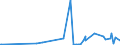 CN 2829 /Exports /Unit = Prices (Euro/ton) /Partner: Moldova /Reporter: Eur27_2020 /2829:Chlorates and Perchlorates; Bromates and Perbromates; Iodates and Periodates