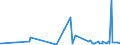 CN 2829 /Exports /Unit = Prices (Euro/ton) /Partner: Georgia /Reporter: Eur27_2020 /2829:Chlorates and Perchlorates; Bromates and Perbromates; Iodates and Periodates