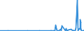 CN 2829 /Exports /Unit = Prices (Euro/ton) /Partner: Armenia /Reporter: Eur27_2020 /2829:Chlorates and Perchlorates; Bromates and Perbromates; Iodates and Periodates