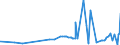 CN 2829 /Exports /Unit = Prices (Euro/ton) /Partner: Azerbaijan /Reporter: Eur27_2020 /2829:Chlorates and Perchlorates; Bromates and Perbromates; Iodates and Periodates