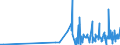 CN 2829 /Exports /Unit = Prices (Euro/ton) /Partner: Kasakhstan /Reporter: Eur27_2020 /2829:Chlorates and Perchlorates; Bromates and Perbromates; Iodates and Periodates