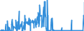CN 2829 /Exports /Unit = Prices (Euro/ton) /Partner: Croatia /Reporter: Eur27_2020 /2829:Chlorates and Perchlorates; Bromates and Perbromates; Iodates and Periodates