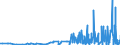 CN 2829 /Exports /Unit = Prices (Euro/ton) /Partner: Bosnia-herz. /Reporter: Eur27_2020 /2829:Chlorates and Perchlorates; Bromates and Perbromates; Iodates and Periodates