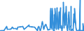 CN 2829 /Exports /Unit = Prices (Euro/ton) /Partner: For.jrep.mac /Reporter: Eur27_2020 /2829:Chlorates and Perchlorates; Bromates and Perbromates; Iodates and Periodates