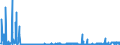 CN 2829 /Exports /Unit = Prices (Euro/ton) /Partner: Morocco /Reporter: Eur27_2020 /2829:Chlorates and Perchlorates; Bromates and Perbromates; Iodates and Periodates