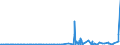 CN 2829 /Exports /Unit = Prices (Euro/ton) /Partner: Senegal /Reporter: Eur27_2020 /2829:Chlorates and Perchlorates; Bromates and Perbromates; Iodates and Periodates