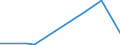 CN 2829 /Exports /Unit = Prices (Euro/ton) /Partner: Guinea /Reporter: Eur27_2020 /2829:Chlorates and Perchlorates; Bromates and Perbromates; Iodates and Periodates
