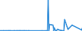 CN 2829 /Exports /Unit = Prices (Euro/ton) /Partner: Ivory Coast /Reporter: Eur27_2020 /2829:Chlorates and Perchlorates; Bromates and Perbromates; Iodates and Periodates