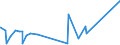 CN 2829 /Exports /Unit = Prices (Euro/ton) /Partner: Ghana /Reporter: Eur27_2020 /2829:Chlorates and Perchlorates; Bromates and Perbromates; Iodates and Periodates