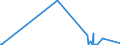 CN 2829 /Exports /Unit = Prices (Euro/ton) /Partner: Togo /Reporter: Eur27_2020 /2829:Chlorates and Perchlorates; Bromates and Perbromates; Iodates and Periodates