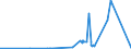 CN 2829 /Exports /Unit = Prices (Euro/ton) /Partner: Congo /Reporter: Eur27_2020 /2829:Chlorates and Perchlorates; Bromates and Perbromates; Iodates and Periodates