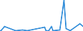 CN 2829 /Exports /Unit = Prices (Euro/ton) /Partner: Congo (Dem. Rep.) /Reporter: Eur27_2020 /2829:Chlorates and Perchlorates; Bromates and Perbromates; Iodates and Periodates
