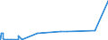 CN 2829 /Exports /Unit = Prices (Euro/ton) /Partner: Rwanda /Reporter: Eur27_2020 /2829:Chlorates and Perchlorates; Bromates and Perbromates; Iodates and Periodates
