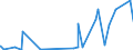 CN 2829 /Exports /Unit = Prices (Euro/ton) /Partner: Ethiopia /Reporter: Eur27_2020 /2829:Chlorates and Perchlorates; Bromates and Perbromates; Iodates and Periodates