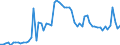 CN 28301000 /Exports /Unit = Prices (Euro/ton) /Partner: United Kingdom(Excluding Northern Ireland) /Reporter: Eur27_2020 /28301000:Sodium Sulphides