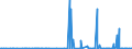 CN 28301000 /Exports /Unit = Prices (Euro/ton) /Partner: Serbia /Reporter: Eur27_2020 /28301000:Sodium Sulphides