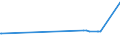 CN 28301000 /Exports /Unit = Prices (Euro/ton) /Partner: Mauritius /Reporter: Eur27_2020 /28301000:Sodium Sulphides