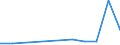 KN 28302000 /Exporte /Einheit = Preise (Euro/Tonne) /Partnerland: Belgien/Luxemburg /Meldeland: Europäische Union /28302000:Zinksulfid