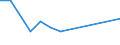 KN 28302000 /Exporte /Einheit = Preise (Euro/Tonne) /Partnerland: Irland /Meldeland: Europäische Union /28302000:Zinksulfid