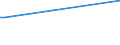 KN 28303000 /Exporte /Einheit = Preise (Euro/Tonne) /Partnerland: Niederlande /Meldeland: Europäische Union /28303000:Cadmiumsulfid