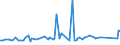 KN 28303000 /Exporte /Einheit = Preise (Euro/Tonne) /Partnerland: Deutschland /Meldeland: Europäische Union /28303000:Cadmiumsulfid