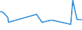 KN 28303000 /Exporte /Einheit = Preise (Euro/Tonne) /Partnerland: Italien /Meldeland: Europäische Union /28303000:Cadmiumsulfid