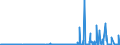 CN 28309011 /Exports /Unit = Prices (Euro/ton) /Partner: Netherlands /Reporter: Eur27_2020 /28309011:Sulphides of Calcium, of Antimony and of Iron