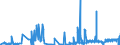 CN 28309011 /Exports /Unit = Prices (Euro/ton) /Partner: United Kingdom /Reporter: Eur27_2020 /28309011:Sulphides of Calcium, of Antimony and of Iron