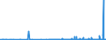 CN 28309011 /Exports /Unit = Prices (Euro/ton) /Partner: Belgium /Reporter: Eur27_2020 /28309011:Sulphides of Calcium, of Antimony and of Iron
