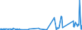 CN 28309011 /Exports /Unit = Prices (Euro/ton) /Partner: Finland /Reporter: Eur27_2020 /28309011:Sulphides of Calcium, of Antimony and of Iron