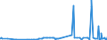 CN 28309011 /Exports /Unit = Prices (Euro/ton) /Partner: Lithuania /Reporter: Eur27_2020 /28309011:Sulphides of Calcium, of Antimony and of Iron