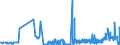 CN 28309011 /Exports /Unit = Prices (Euro/ton) /Partner: Czech Rep. /Reporter: Eur27_2020 /28309011:Sulphides of Calcium, of Antimony and of Iron