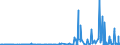CN 28309011 /Exports /Unit = Prices (Euro/ton) /Partner: Hungary /Reporter: Eur27_2020 /28309011:Sulphides of Calcium, of Antimony and of Iron