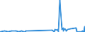 CN 28309011 /Exports /Unit = Prices (Euro/ton) /Partner: Slovenia /Reporter: Eur27_2020 /28309011:Sulphides of Calcium, of Antimony and of Iron