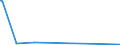 CN 28309011 /Exports /Unit = Prices (Euro/ton) /Partner: For.jrep.mac /Reporter: Eur27_2020 /28309011:Sulphides of Calcium, of Antimony and of Iron