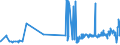 CN 28309011 /Exports /Unit = Prices (Euro/ton) /Partner: Mexico /Reporter: Eur27_2020 /28309011:Sulphides of Calcium, of Antimony and of Iron